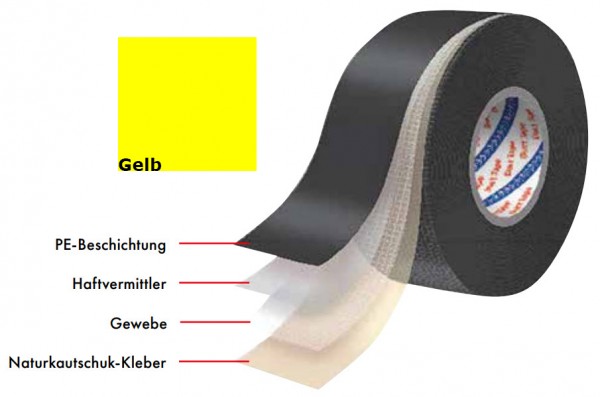 Gerband 246 Duct Tape